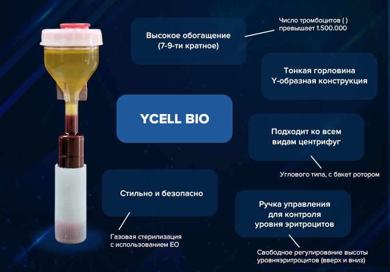 Пробирка стерильная для разделения крови с обогащенной тромбоцитами плазмой YCELLBIO-KIT (1 шт)